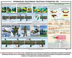 Плакат "Применение реактивных пехотных огнеметов РПО" - fgospostavki.ru - Миасс