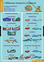 Комплект таблиц. Технология. Кулинария. - fgospostavki.ru - Миасс