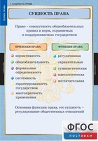 Комплект таблиц. Правоведение. Теория права. - fgospostavki.ru - Миасс