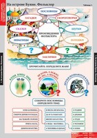 Комплект таблиц. Литературное чтение 3 класс. - fgospostavki.ru - Миасс