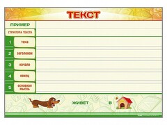 Магнитно-маркерный стенд по обучению грамоте "Текст" с набором магнитных карточек + методические рекомендации - fgospostavki.ru - Миасс