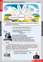 Комплект таблиц. Литературное чтение 4 класс. - fgospostavki.ru - Миасс