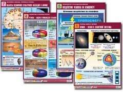 Комплект таблиц по всему курсу географии (90 таблиц, формат А1, полноцветные, ламинированные) - fgospostavki.ru - Миасс