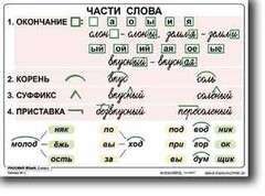 Комплект таблиц по русскому языку для начальной школы. Русский язык 2 класс - fgospostavki.ru - Миасс