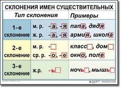 Комплект таблиц по русскому языку для начальной школы. Русский язык 4 класс - fgospostavki.ru - Миасс