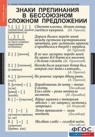 Комплект таблиц. Русский язык 9 класс - fgospostavki.ru - Миасс