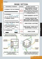 Комплект таблиц. Черчение. - fgospostavki.ru - Миасс