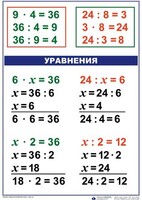 Комплект таблиц по математике для начальной школы. Математика 3 класс - fgospostavki.ru - Миасс