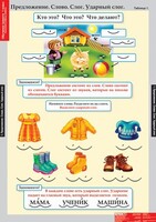 Комплект таблиц. Русский язык. Обучение грамоте 1 класс. - fgospostavki.ru - Миасс