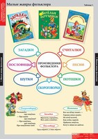 Комплект таблиц. Литературное чтение 1 класс. - fgospostavki.ru - Миасс