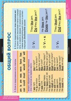 Комплект таблиц. Английский язык. Вопросительные и отрицательные предложения. - fgospostavki.ru - Миасс