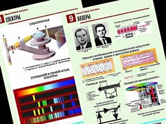 Комплект таблиц "Квантовая физика" (10 таблиц, формат А1, ламинированные) - fgospostavki.ru - Миасс