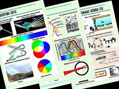 Комплект таблиц "Оптика. Специальная теория относительности" (14 таблиц, формат А1, ламинированные) - fgospostavki.ru - Миасс