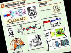 Комплект таблиц "Электромагнитные колебания и волны" (6 таблиц, формат А1, ламинированные) - fgospostavki.ru - Миасс
