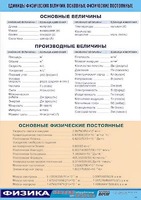 Таблица демонстрационная "Единицы физических величин. Основные физические постоянные" (винил 100*140) - fgospostavki.ru - Миасс