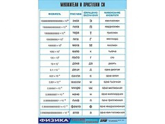Таблица демонстрационная "Множители и приставки СИ" (винил 100х140) - fgospostavki.ru - Миасс