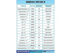 Таблица демонстрационная "Множители и приставки СИ" (винил 70х100) - fgospostavki.ru - Миасс