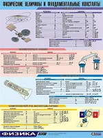 Таблица демонстрационная "Физические величины и фундаментальные константы" (винил 70х100) - fgospostavki.ru - Миасс