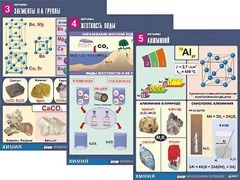 Комплект таблиц "Металлы" (10 таблиц, формат А1, ламинированные) - fgospostavki.ru - Миасс