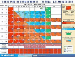 Справочно-информационная таблица Д. И. Менделеева (160х120) - fgospostavki.ru - Миасс