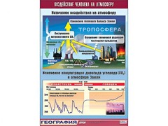 Таблица демонстрационная "Воздействие человека на атмосферу" (винил 100*140) - fgospostavki.ru - Миасс