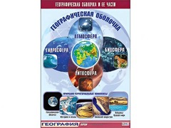 Таблица демонстрационная "Географическая оболочка и ее части" (винил 100*140) - fgospostavki.ru - Миасс