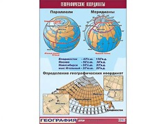 Таблица демонстрационная "Географические координаты" (винил 100*140) - fgospostavki.ru - Миасс