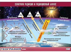 Таблица демонстрационная "Солнечная радиация и радиационный баланс"(винил 100x140) - fgospostavki.ru - Миасс