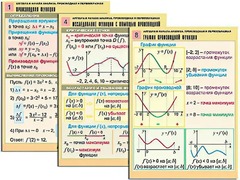 Комплект таблиц "Алгебра и начала анализа. Производная и первообразная" (12 таблиц, формат А1, ламинированные) - fgospostavki.ru - Миасс