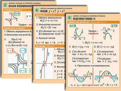 Комплект таблиц по алгебре "Алгебра. Уравнения" (12 таблиц, формат А1, ламинированные) - fgospostavki.ru - Миасс
