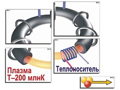 Модель-аппликация "Термоядерный синтез" (ламинированная) - fgospostavki.ru - Миасс