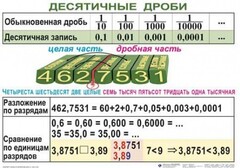 Комплект таблиц. Математика 5 класс - fgospostavki.ru - Миасс