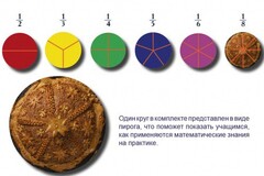 Учебно-игровой комплекс на магнитах "Доли круга" - fgospostavki.ru - Миасс