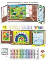 Комплект таблиц «Умножение учим с увлечением» (9 таблиц и демонстр. пособий + 56 карточек + CD с программой) - fgospostavki.ru - Миасс