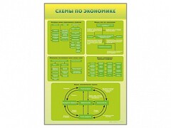 Стенды "Схемы по экономике" - fgospostavki.ru - Миасс