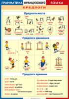 Таблица "Грамматика французского языка. Предлоги" (100х140 сантиметров, винил) - fgospostavki.ru - Миасс