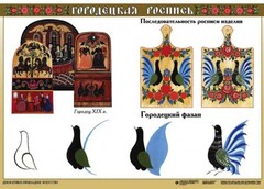 Комплект таблиц "Основы декоративно-прикладного искусства" - fgospostavki.ru - Миасс