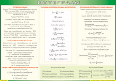 Таблица "Интегралы" (100х140 сантиметров, винил) - fgospostavki.ru - Миасс
