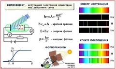 Комплект таблиц по физике для оформления кабинета (25 таблиц) - fgospostavki.ru - Миасс