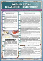 Стенд "Охрана труда в кабинете технологии" - fgospostavki.ru - Миасс