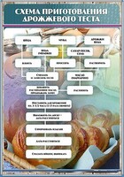 Стенд "Схема приготовления дрожжевого теста" - fgospostavki.ru - Миасс