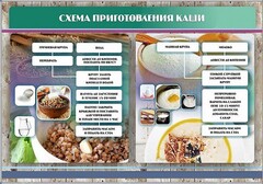 Стенд "Схема приготовления каши" - fgospostavki.ru - Миасс