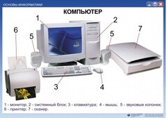 Комплект таблиц "Основы информатики" - fgospostavki.ru - Миасс