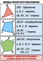 Комплект таблиц по математике для начальной школы. Математика 4 класс - fgospostavki.ru - Миасс
