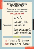 Комплект таблиц. Русский язык 1 класс. - fgospostavki.ru - Миасс