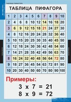 Комплект таблиц. Математика. Математические таблицы для начальной школы. - fgospostavki.ru - Миасс