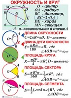 Комплект таблиц. Геометрия 7-11 класс - fgospostavki.ru - Миасс