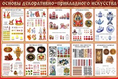 Стенд "Основы декоративно-прикладного искусства" - fgospostavki.ru - Миасс