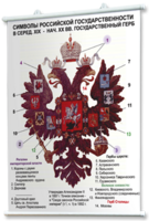 Плакаты по истории России для оформления кабинета. - fgospostavki.ru - Миасс