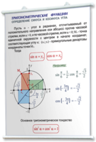 Плакаты по математике для оформления кабинета. - fgospostavki.ru - Миасс
